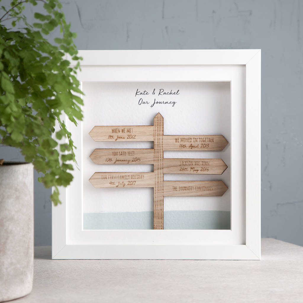 'Our Journey' 3D Personalised Signpost Frame - Anniversary Gift For Couples